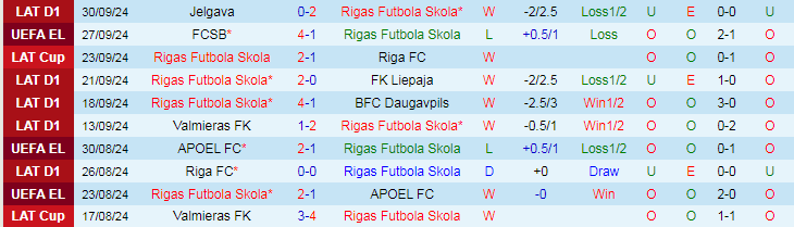 nhan-dinh-soi-keo-rigas-futbola-skola-vs-galatasaray-23h45-ngay-3-10_47046 Nhận định, Soi kèo Rigas Futbola Skola vs Galatasaray, 23h45 ngày 3/10 - Ảnh 1