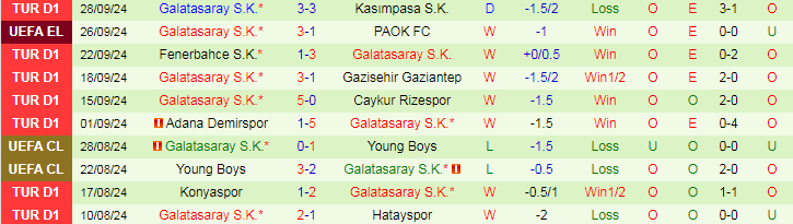 nhan-dinh-soi-keo-rigas-futbola-skola-vs-galatasaray-23h45-ngay-3-10_47047 Nhận định, Soi kèo Rigas Futbola Skola vs Galatasaray, 23h45 ngày 3/10 - Ảnh 2