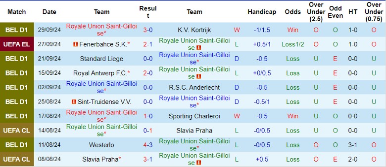 nhan-dinh-soi-keo-saint-gilloise-vs-fk-bodo-glimt-2h00-ngay-4-10_47050 Nhận định, Soi kèo Saint-Gilloise vs FK Bodo/Glimt, 2h00 ngày 4/10 - Ảnh 1