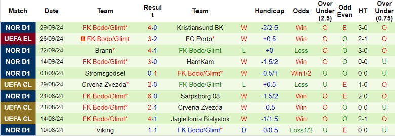 nhan-dinh-soi-keo-saint-gilloise-vs-fk-bodo-glimt-2h00-ngay-4-10_47051 Nhận định, Soi kèo Saint-Gilloise vs FK Bodo/Glimt, 2h00 ngày 4/10 - Ảnh 2