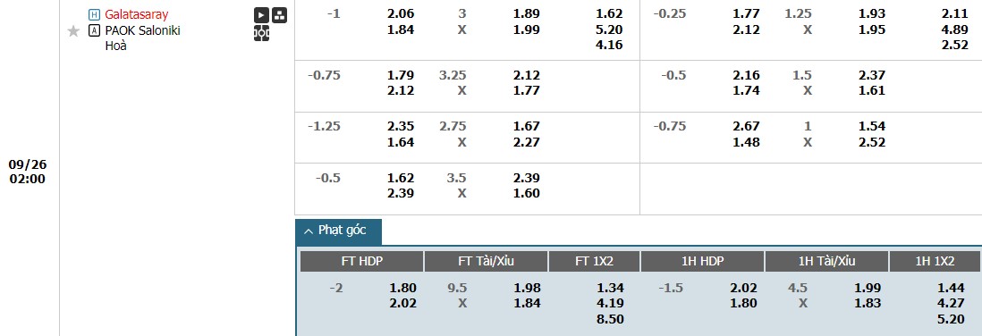 soi-keo-phat-goc-galatasaray-vs-paok-2h-ngay-26-09_46007 Soi kèo phạt góc Galatasaray vs PAOK, 2h ngày 26/09 - Ảnh 1