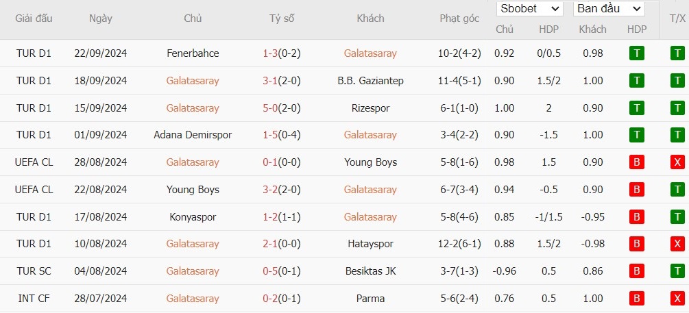 soi-keo-phat-goc-galatasaray-vs-paok-2h-ngay-26-09_46010 Soi kèo phạt góc Galatasaray vs PAOK, 2h ngày 26/09 - Ảnh 4