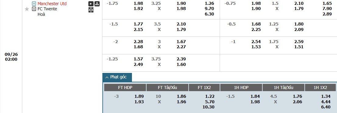 soi-keo-phat-goc-mu-vs-twente-2h-ngay-26-09_46012 Soi kèo phạt góc MU vs Twente, 2h ngày 26/09 - Ảnh 1