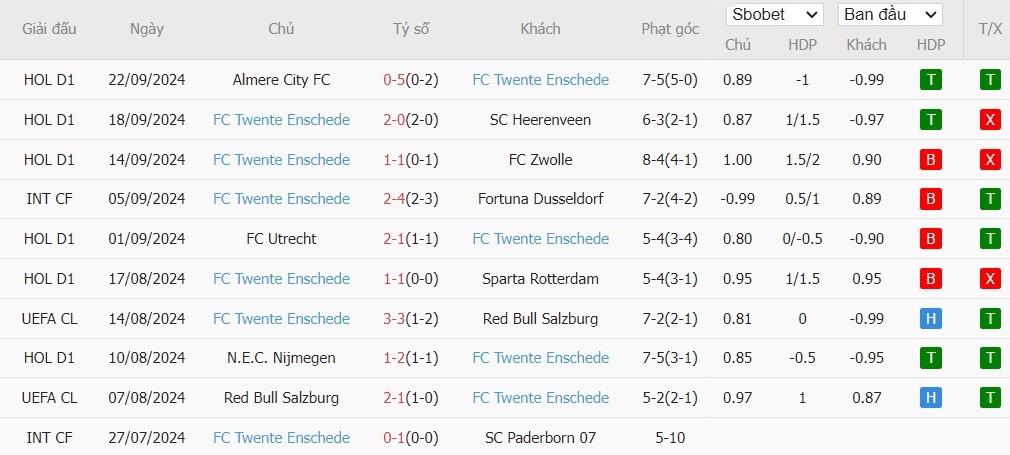 soi-keo-phat-goc-mu-vs-twente-2h-ngay-26-09_46016 Soi kèo phạt góc MU vs Twente, 2h ngày 26/09 - Ảnh 5